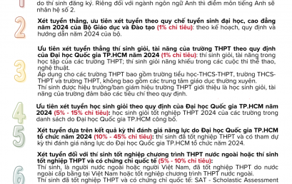 Tuyển sinh 2024: Trường Đại học Quốc Tế công bố 7 phương thức tuyển sinh