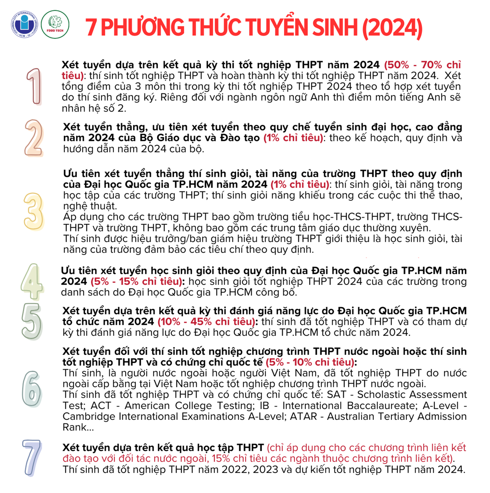 Tuyển sinh 2024: Trường Đại học Quốc Tế công bố 7 phương thức tuyển sinh